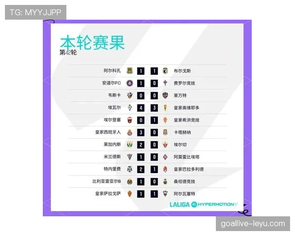 西乙联赛最新积分榜与赛况分析 西乙联赛最新积分榜与赛况分析