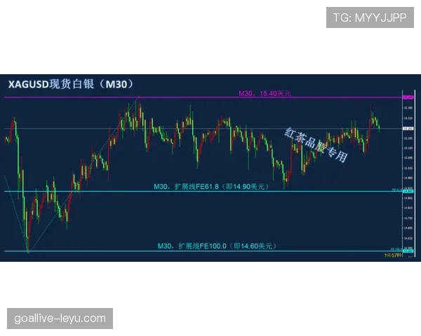 莱奥上限究竟有多高：突破天花板的关键在哪
